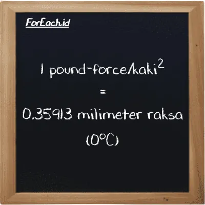 1 pound-force/kaki<sup>2</sup> setara dengan 0.35913 milimeter raksa (0<sup>o</sup>C) (1 lbf/ft<sup>2</sup> setara dengan 0.35913 mmHg)